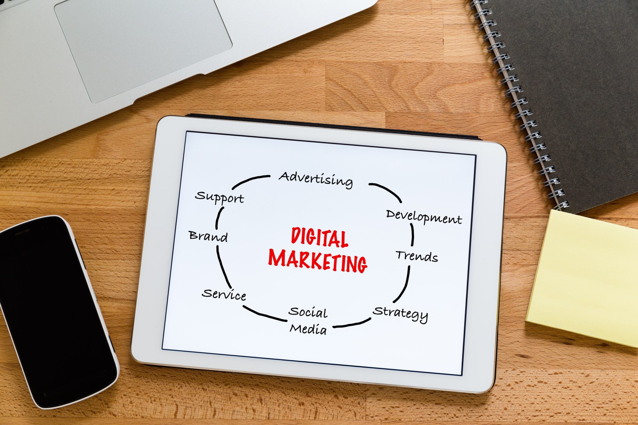 Did you know that digital marketing is important for your business?